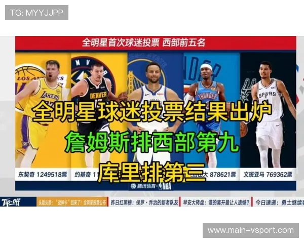 全明星投票首轮结果公布，国际球员占比创新高